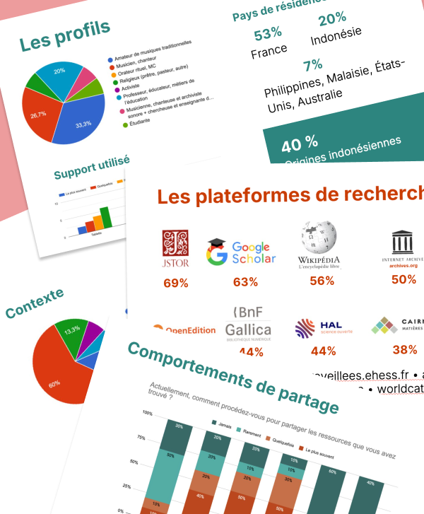 recherches